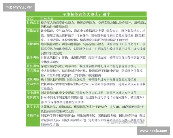 三周速成潜伏之赤途核心技巧与实战训练实操要点与应急处置精要详
