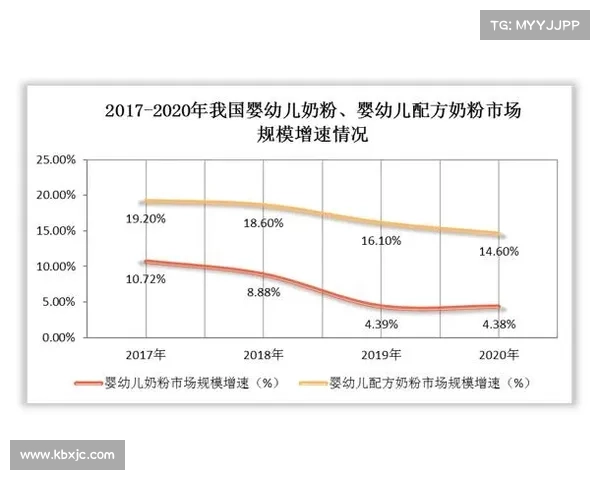 北美洲杯赛历史沿革与发展现状分析